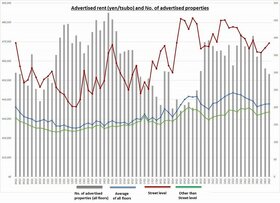 Retail Rent Survey: Ginza (2H 2024)