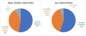 Impact of Novel Coronavirus: (1) Japanese companies sense impending crisis despite initial optimism