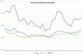 Retail Rent Survey: Shibuya (Q1 2017)