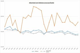 Retail Rent Survey: Ikebukuro (Q1 2016)
