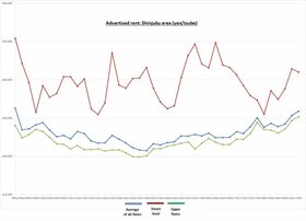 Retail Rent Survey: Shinjuku (Q2 2019)