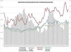 Retail Rent Survey: Shinjuku (2H 2025)