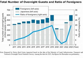 Rapid Hotel Market Recovery