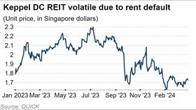 Singapore REITs snap up Japan data centers amid AI boom