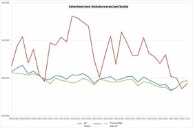 Retail Rent Survey: Ikebukuro (Q1 2017)
