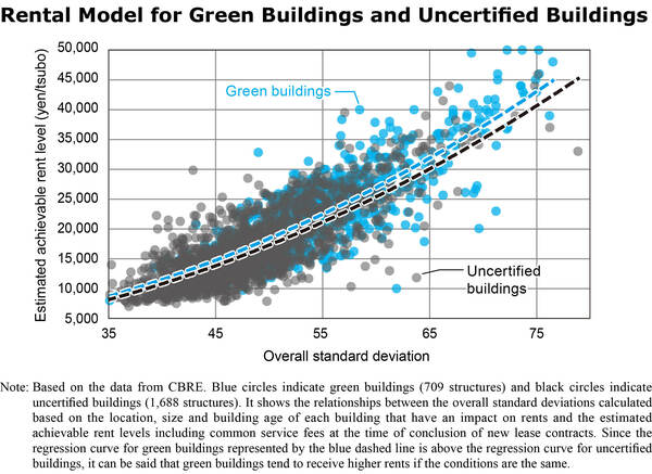 Curated visual reference: Green Building Benefits For Renters Reference: Green Building Benefits