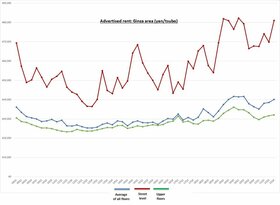 Retail Rent Survey: Ginza (Q4 2021)