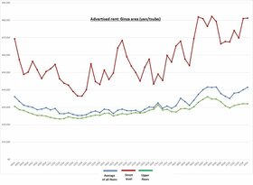 Retail Rent Survey: Ginza (Q1 2022)