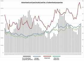 Retail Rent Survey: Shinjuku (1H 2025)