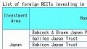 Fourteen REITs Enter Japan, AUM reaches 1.3 Trillion Yen