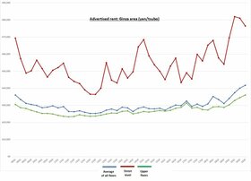 Retail Rent Survey: Ginza (Q4 2019)