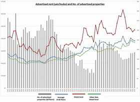 Retail Rent Survey: Shibuya (1H 2025)