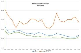 Retail Rent Survey: Shinjuku (Q1 2014)