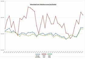 Retail Rent Survey: Ikebukuro (1st half of 2018)