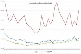Retail Rent Survey: Ginza (Q3 2017)