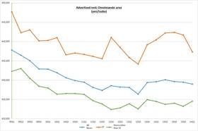 Retail Rent Survey: Omotesando (Q1 2014)