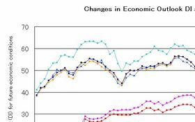 Editor's Note: Transactions Slump Even REIT Yields 40%