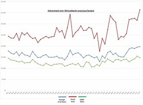 Retail Rent Survey: Shinsaibashi (Q2 2021)