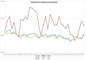 Retail Rent Survey: Ikebukuro (Q4 2017)