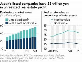 Japan Inc.'s 25 trillion yen opportunity: cashing in on real estate