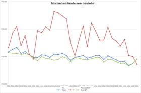 Retail Rent Survey: Ikebukuro (2nd half of 2016)