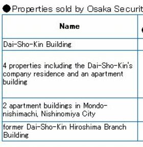 OSAKA SECURITIES FINANCE Sells 8 Properties Including Headquarters Building