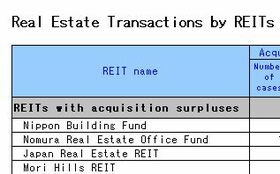 Some Buy, Others Sell; REIT's Stances on Property Acquisition Devided