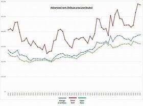 Retail Rent Survey: Shibuya (Q3 2023) 