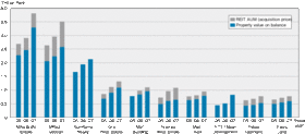 Top 10 Developers' Property Increase to Over 13 Tril. Yen