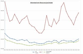 Retail Rent Survey: Ginza (Q3 2016)
