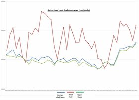 Retail Rent Survey: Ikebukuro (Q2 2019)