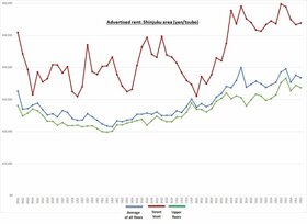 Retail Rent Survey: Shinjuku (Q2 2023)