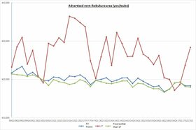 Retail Rent Survey: Ikebukuro (Q3 2017)