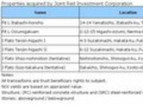 JOINT REIT Acquires 6 Newer Apartment Buildings in Itabashi-ku, Tokyo and Other Areas