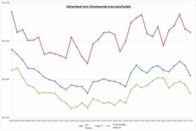 Retail Rent Survey: Omotesando (1st half of 2017)