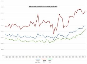 Retail Rent Survey: Shinsaibashi (Q1 2023)
