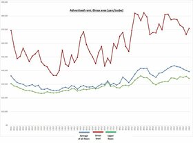 Retail Rent Survey: Ginza (Q4 2023)
