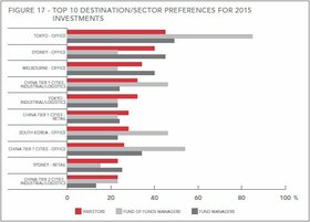 Tokyo office buildings top investment target in Asia: ANREV