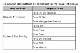 Toyo Ink redevelops HQ, temporarily occupies Kyobashi buildings