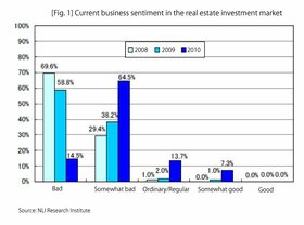 Market outlook continues to remain cautious: NLI