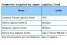 JAPAN LOGISTICS FUND Acquires Four Properties Including Logistics Facility in Yokohama for 21.1 Bil. Yen