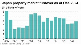 Japan property sales likely to hit decade high in 2025, analysts say