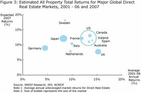 [Series: Foreign Capital Inflow Analysis 3] Superior Investment Returns