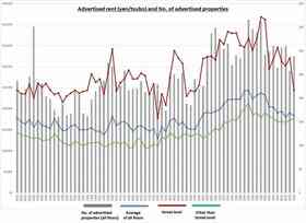 Retail Rent Survey: Shinsaibashi (2H 2025)