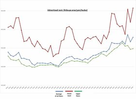 Retail Rent Survey: Shibuya (Q4 2020)