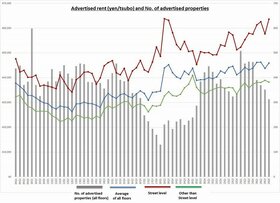 Retail Rent Survey: Omotesando (2H 2024)