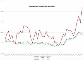 Retail Rent Survey: Ikebukuro (Q2 2020)