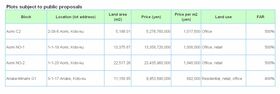 Tokyo once again inviting public proposals for 50,000 m2 of land