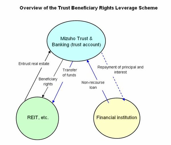 Mizuho Trust & Banking develops new loan scheme - NIKKEI REAL ESTATE ...