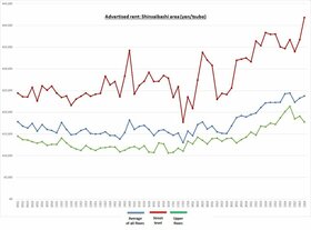 Retail Rent Survey: Shinsaibashi (Q4 2023) 